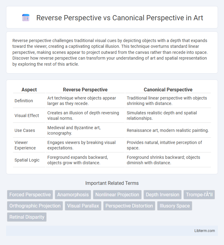 Canonical Perspective vs Reverse Perspective in Art - What is The Difference?