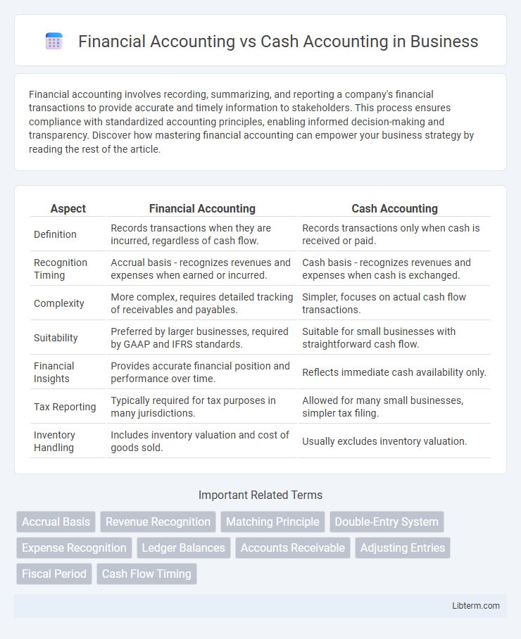 Cash Accounting vs Financial Accounting in Business - What is The Difference?