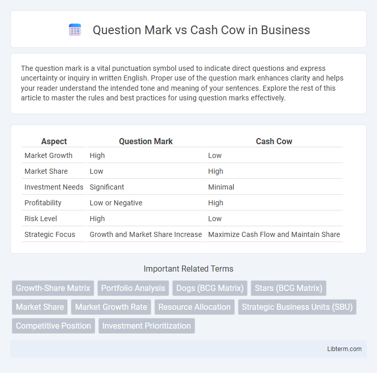 Cash Cow vs Question Mark in Business - What is The Difference?