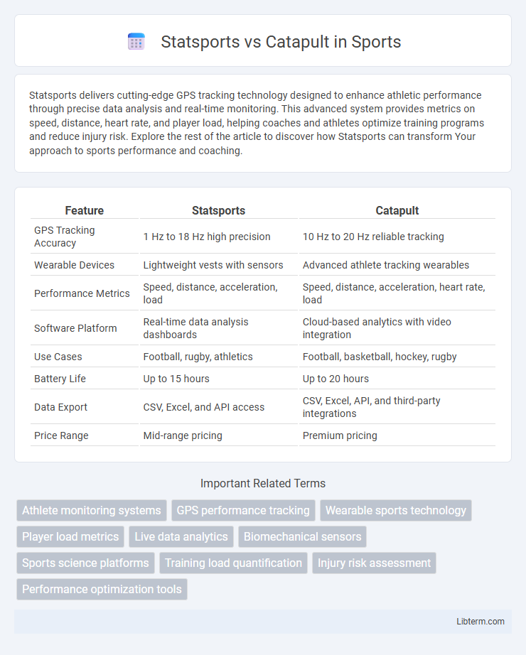 Catapult vs Statsports in Sports - What is The Difference?