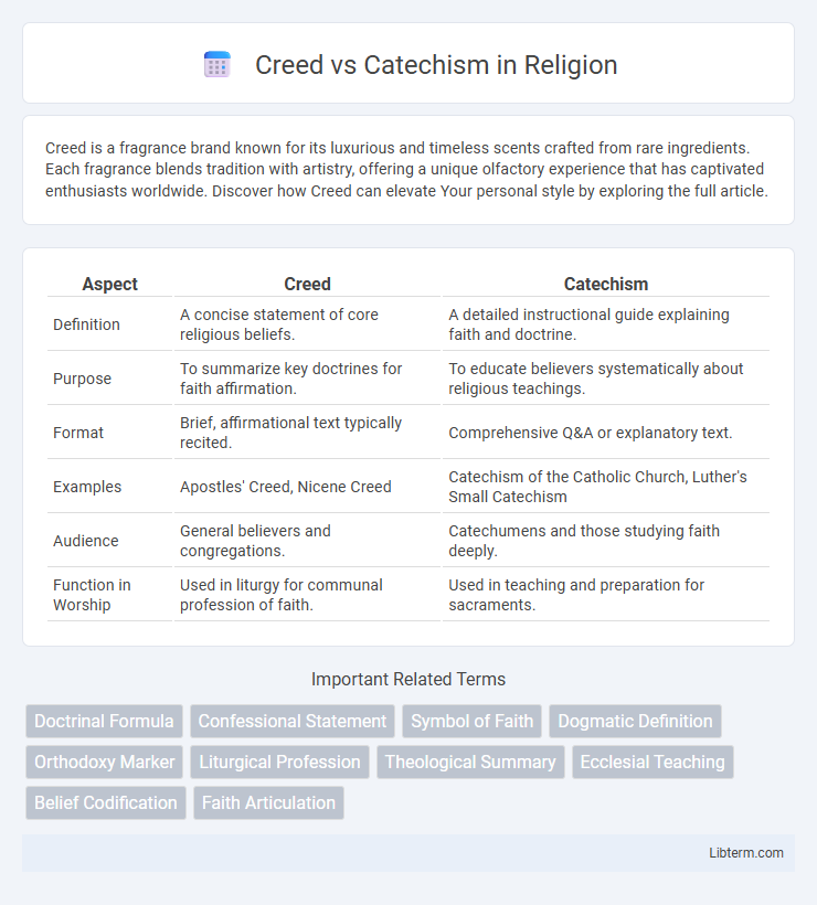 Catechism vs Creed in Religion - What is The Difference?