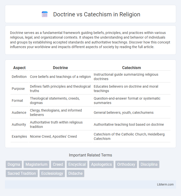 Catechism vs Doctrine in Religion - What is The Difference?