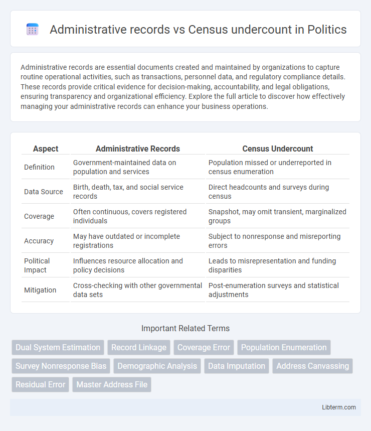 Census undercount vs Administrative records in Politics - What is The Difference?