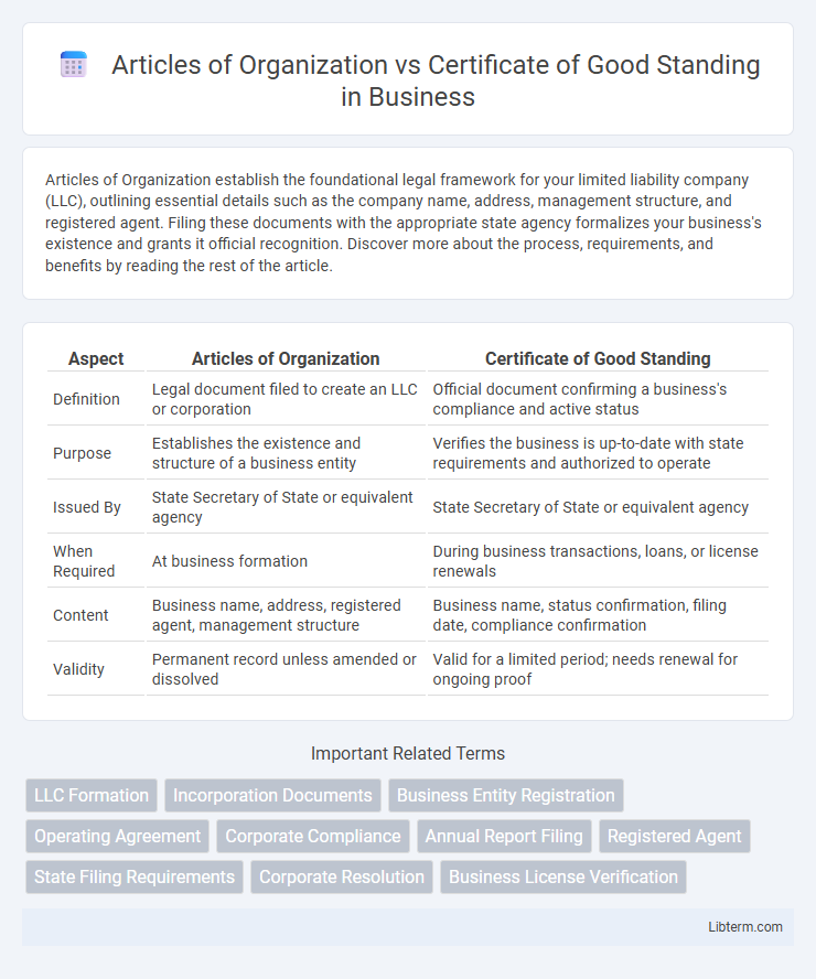 Certificate of Good Standing vs Articles of Organization in Business - What is The Difference?