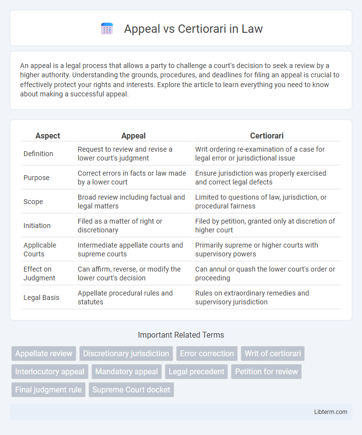 Certiorari vs Appeal in Law - What is The Difference?