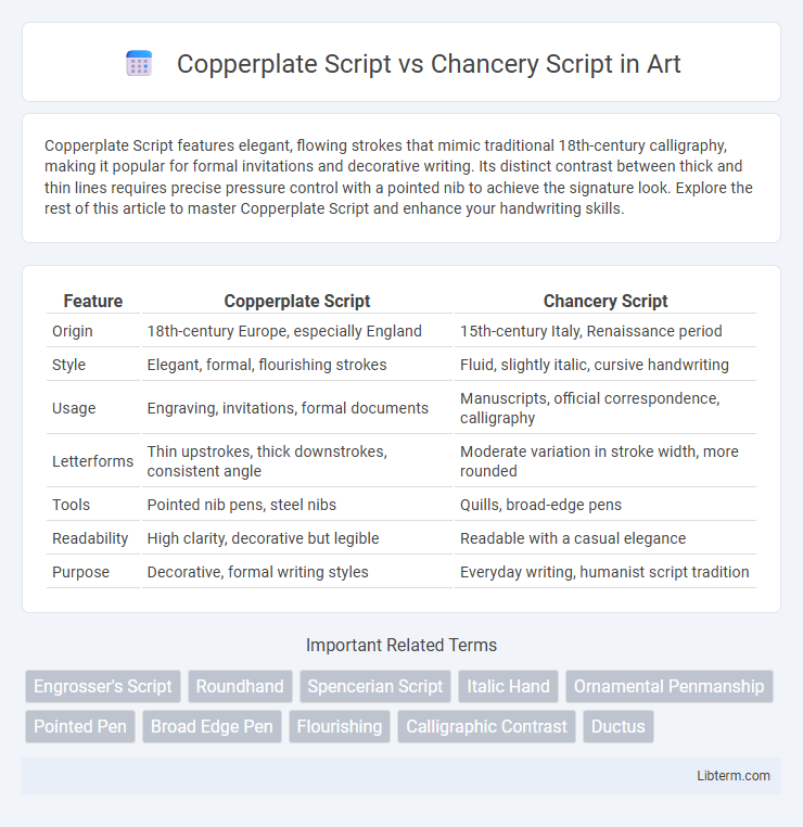 Chancery Script vs Copperplate Script in Art - What is The Difference?