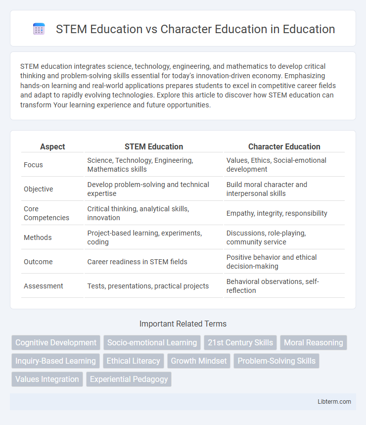 Character Education vs STEM Education in Education - What is The Difference?