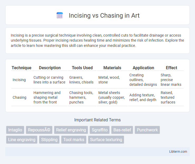 Chasing vs Incising in Art - What is The Difference?