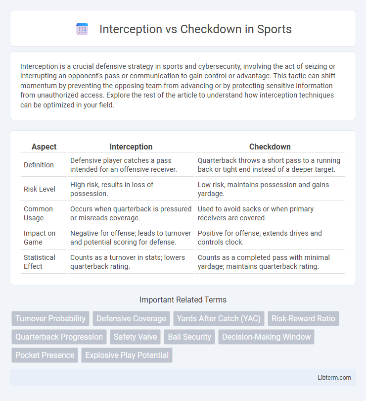 Checkdown vs Interception in Sports - What is The Difference?