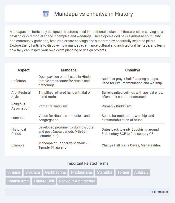 chhaitya vs Mandapa in History - What is The Difference?