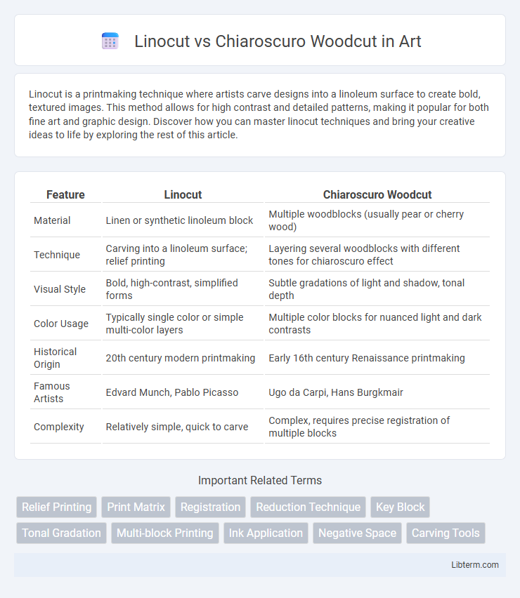 Chiaroscuro Woodcut vs Linocut in Art - What is The Difference?