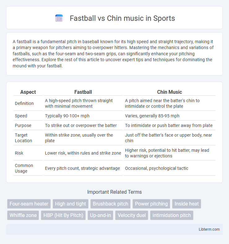 Chin music vs Fastball in Sports - What is The Difference?