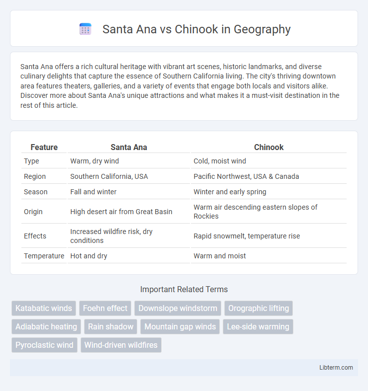 Chinook vs Santa Ana in Geography - What is The Difference?