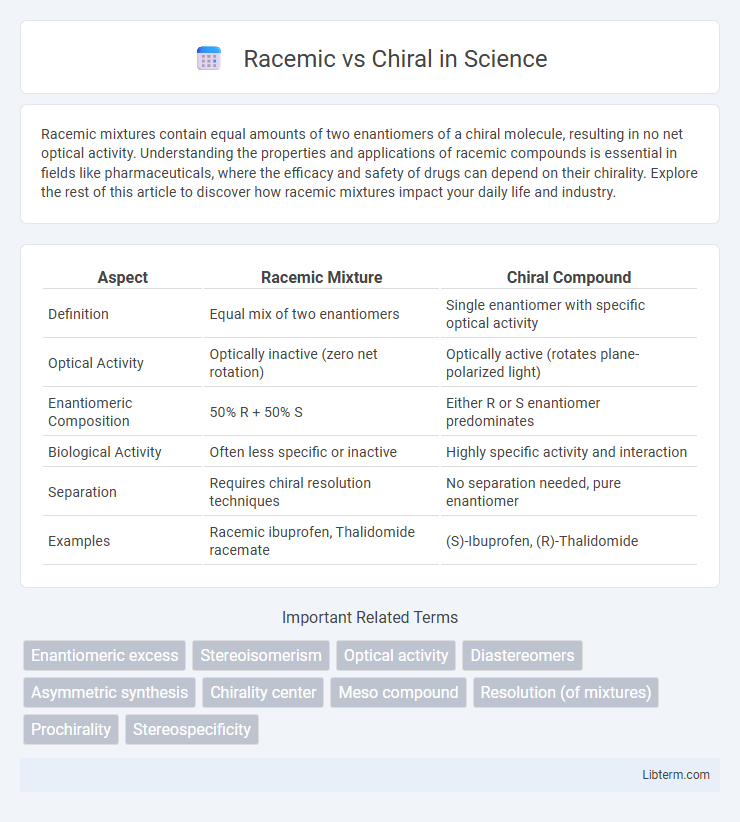Chiral vs Racemic in Science - What is The Difference?