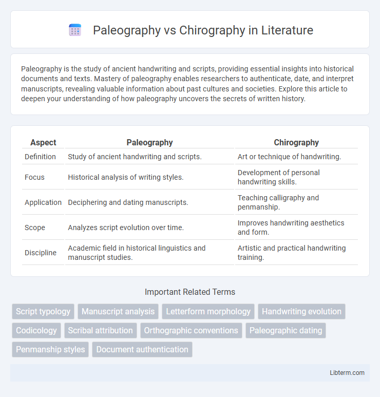 Chirography vs Paleography in Literature - What is The Difference?