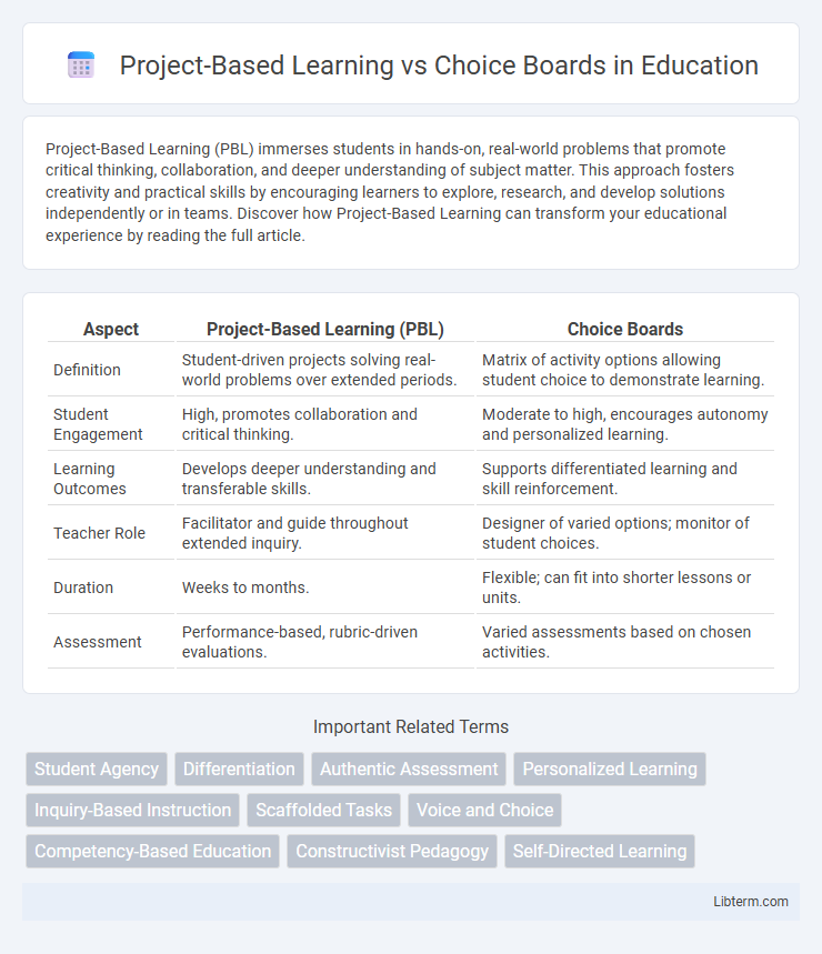 Choice Boards vs Project-Based Learning in Education - What is The Difference?