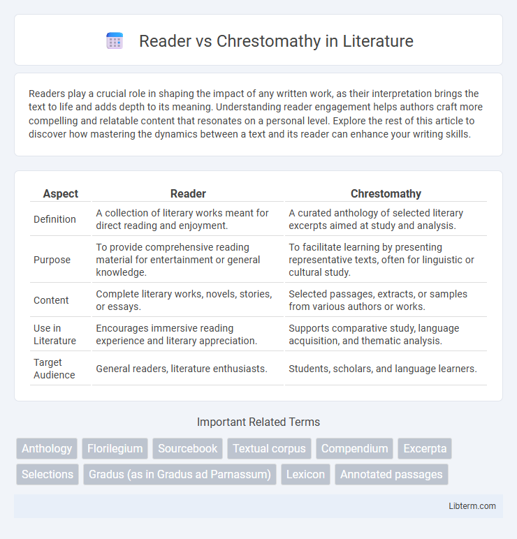 Chrestomathy vs Reader in Literature - What is The Difference?