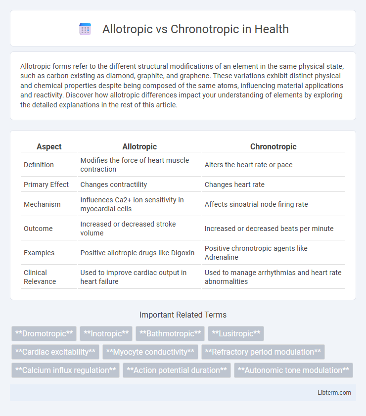 Chronotropic vs Allotropic in Health - What is The Difference?