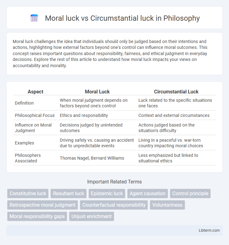 Circumstantial luck vs Moral luck in Philosophy - What is The Difference?