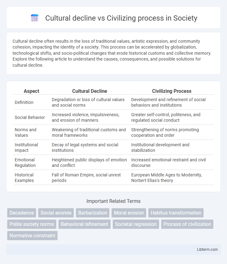 Civilizing process vs Cultural decline in Society - What is The Difference?