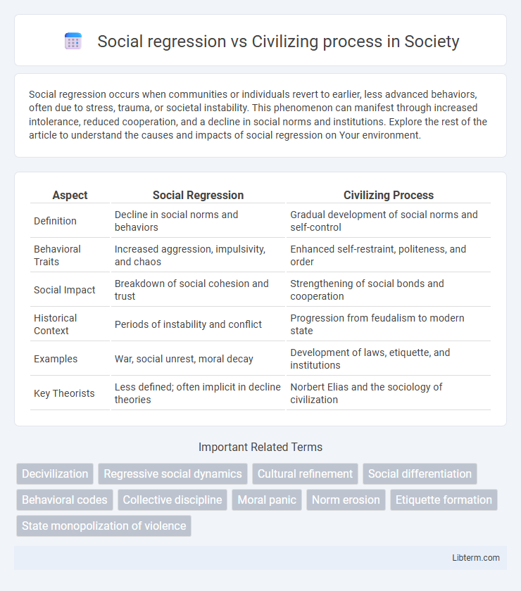 Civilizing process vs Social regression in Society - What is The Difference?