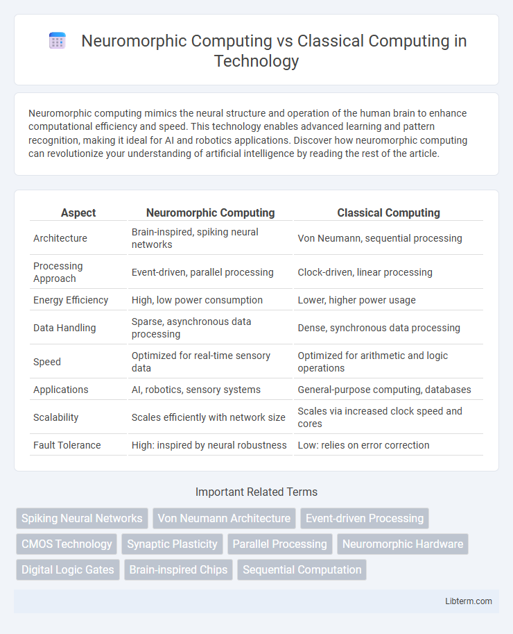 Classical Computing vs Neuromorphic Computing in Technology - What is The Difference?