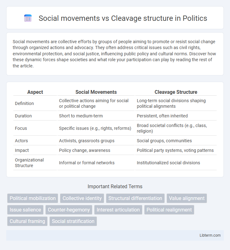 Cleavage structure vs Social movements in Politics - What is The Difference?