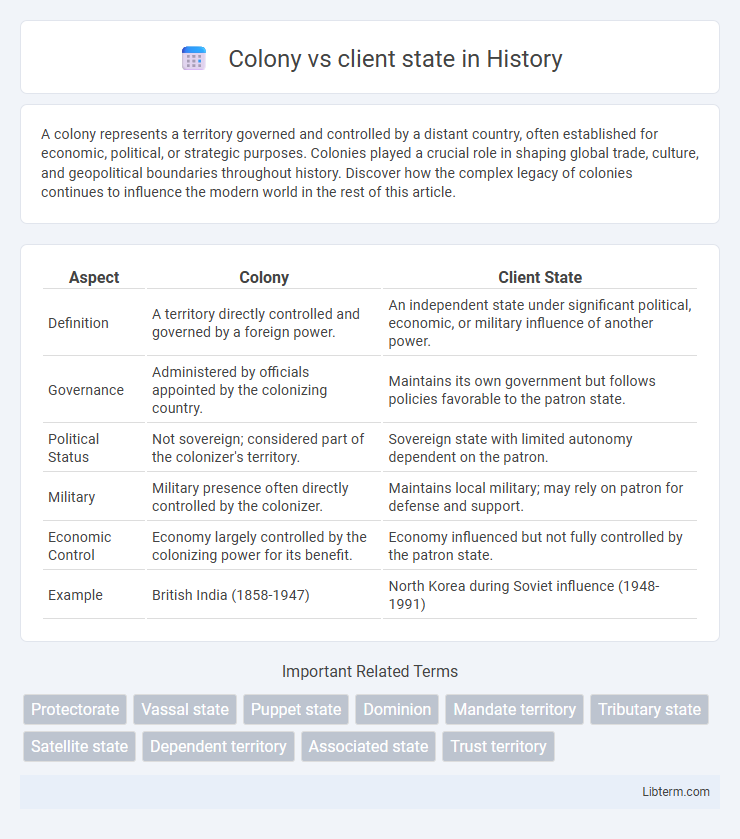 client state vs Colony in History - What is The Difference?