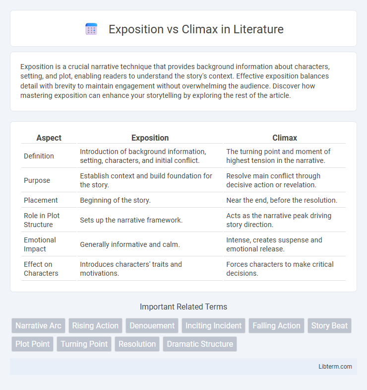 Climax vs Exposition in Literature - What is The Difference?