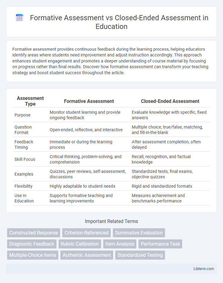 Closed-Ended Assessment vs Formative Assessment in Education - What is The Difference?