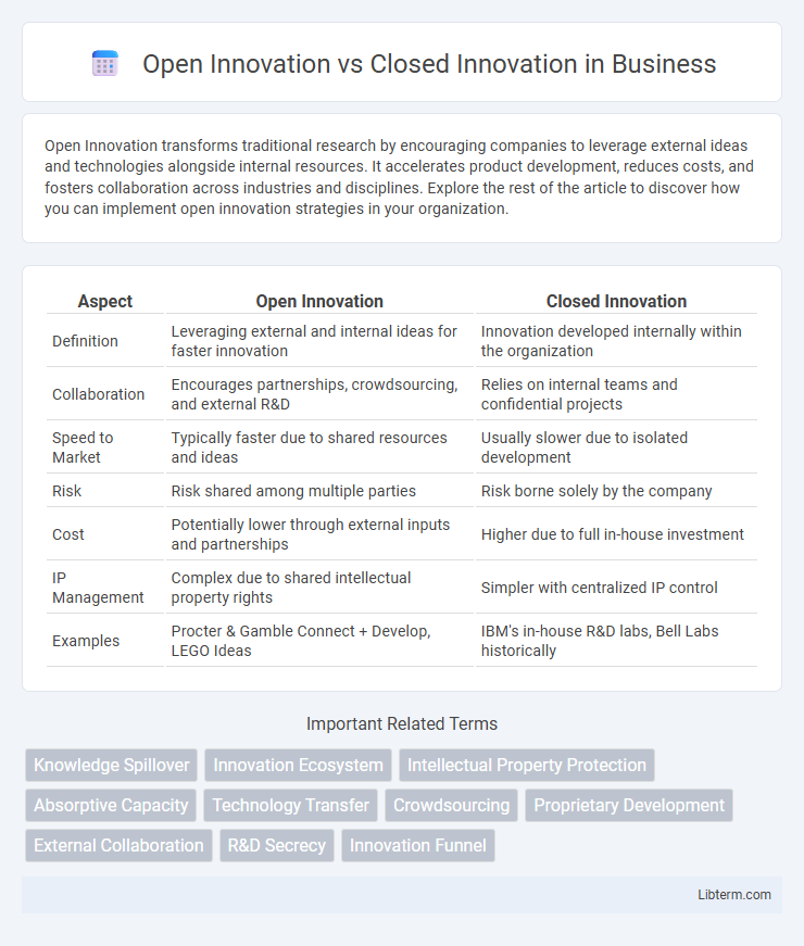 Closed Innovation vs Open Innovation in Business - What is The Difference?