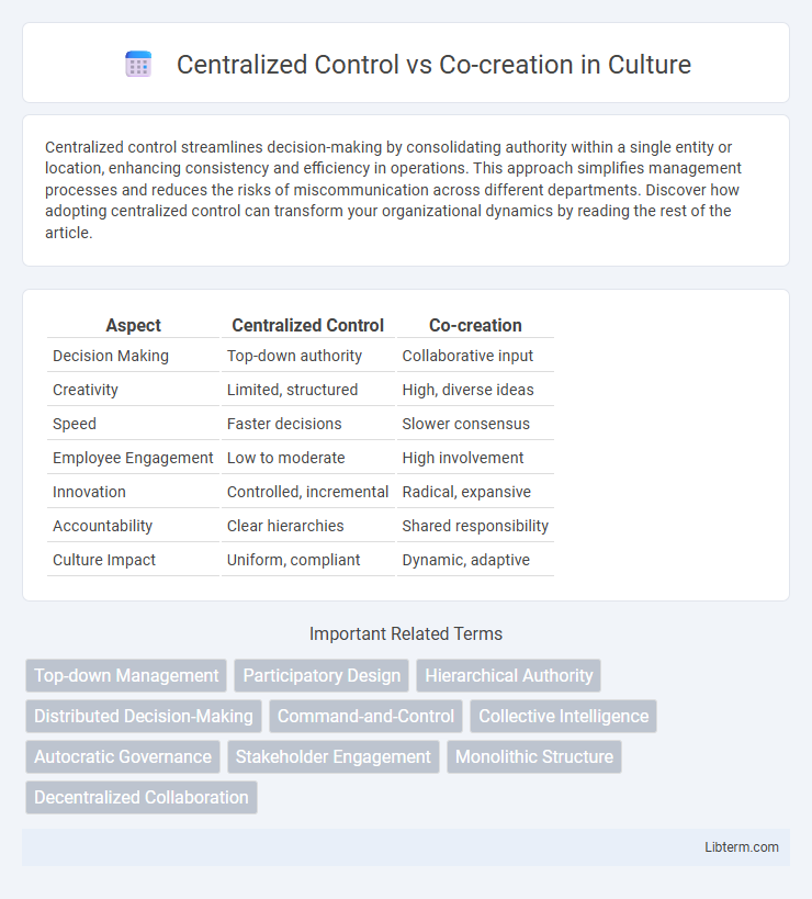 Co-creation vs Centralized Control in Culture - What is The Difference?