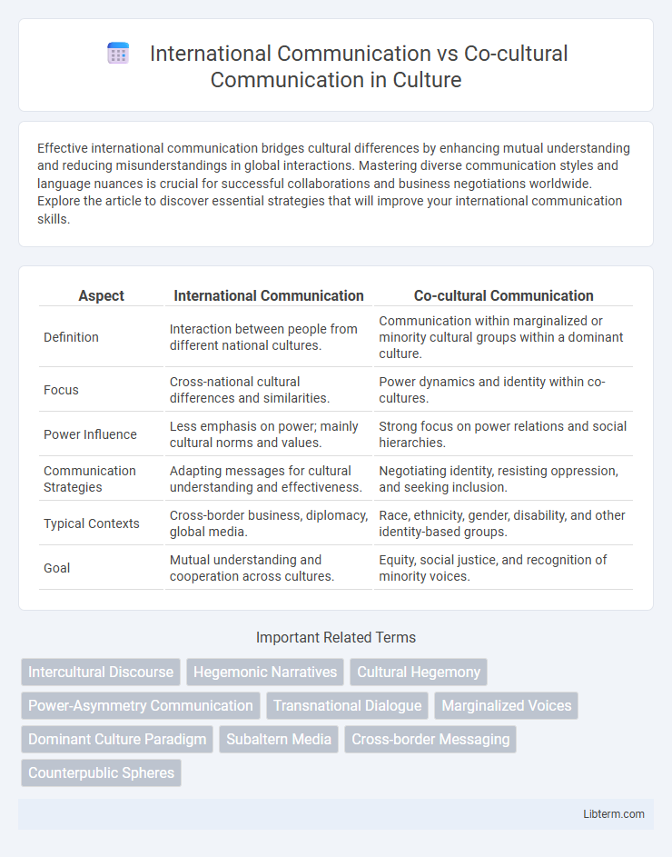 Co-cultural Communication vs International Communication in Culture - What is The Difference?