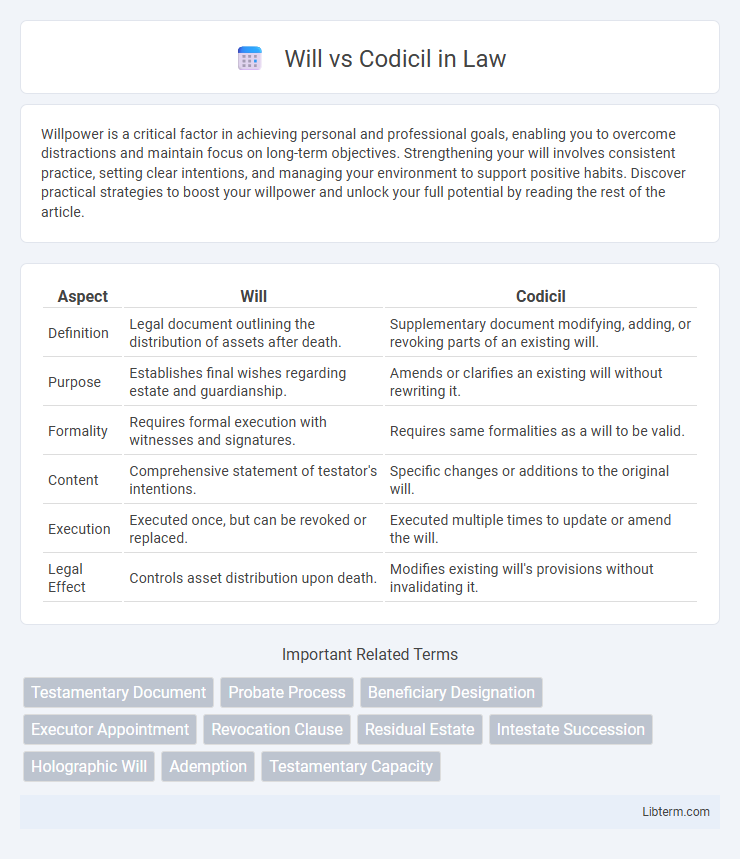 Codicil vs Will in Law - What is The Difference?