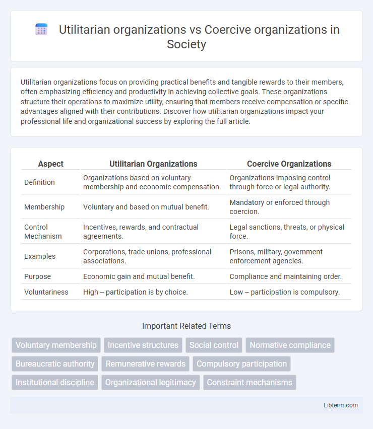 Coercive organizations vs Utilitarian organizations in Society - What is The Difference?