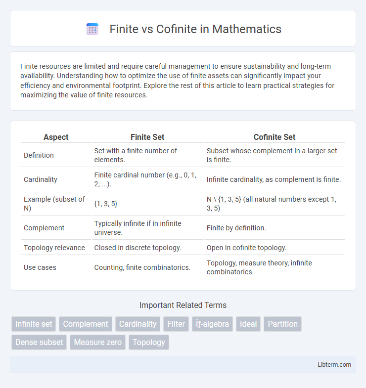Cofinite vs Finite in Mathematics - What is The Difference?
