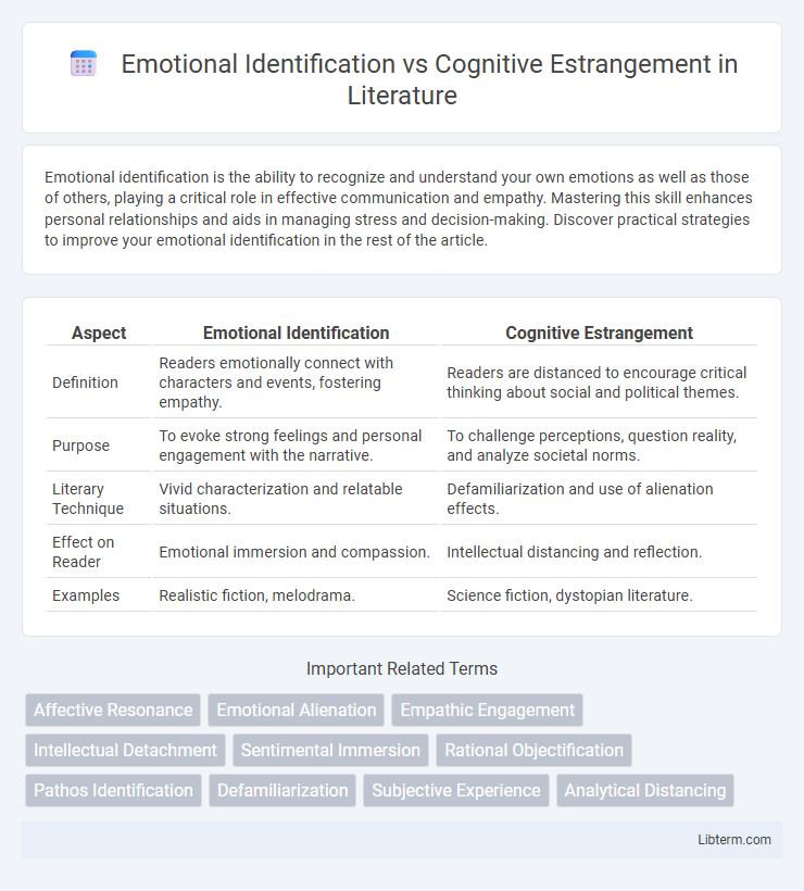 Cognitive Estrangement vs Emotional Identification in Literature - What is The Difference?