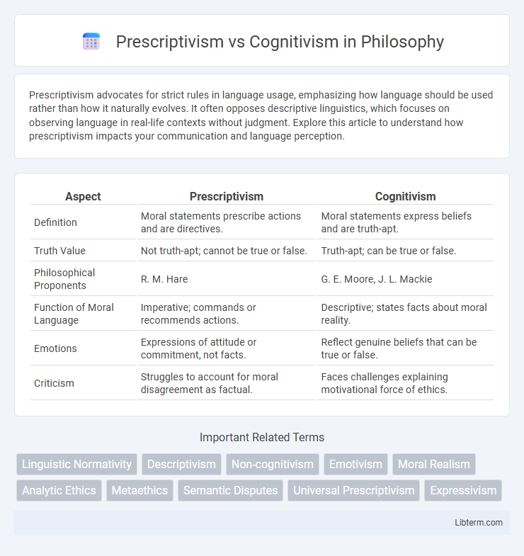 Cognitivism vs Prescriptivism in Philosophy - What is The Difference?