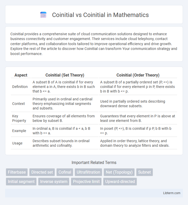 Coinitial vs Coinitial in Mathematics - What is The Difference?