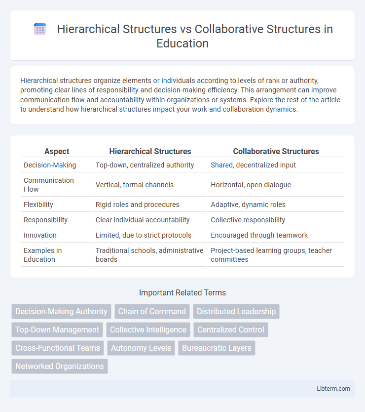 Collaborative Structures vs Hierarchical Structures in Education - What is The Difference?
