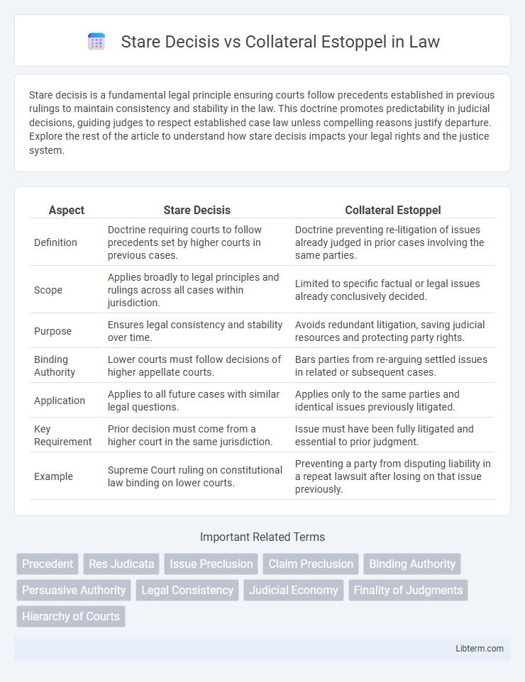 Collateral Estoppel vs Stare Decisis in Law - What is The Difference?