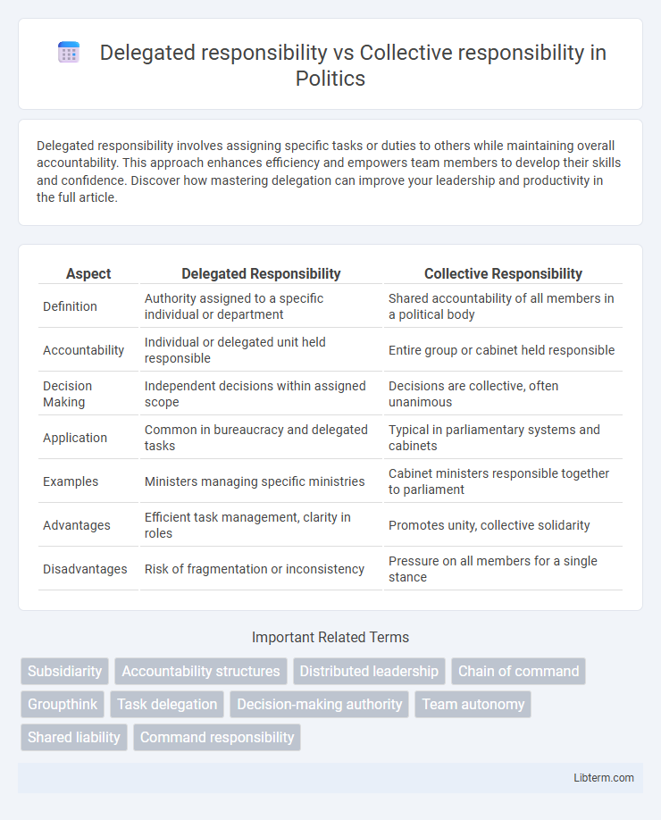 Collective responsibility vs Delegated responsibility in Politics - What is The Difference?