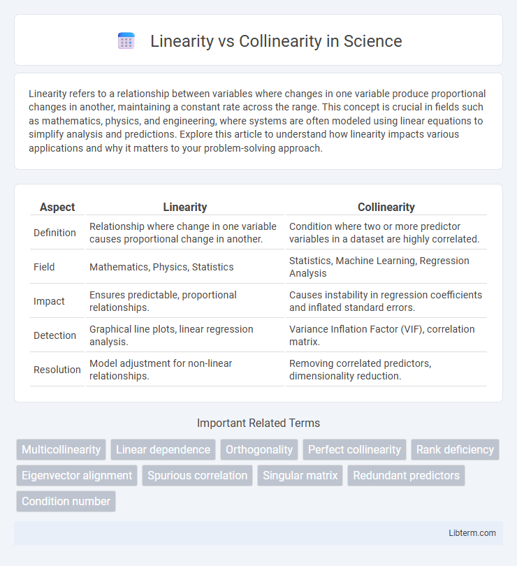 Collinearity vs Linearity in Science - What is The Difference?