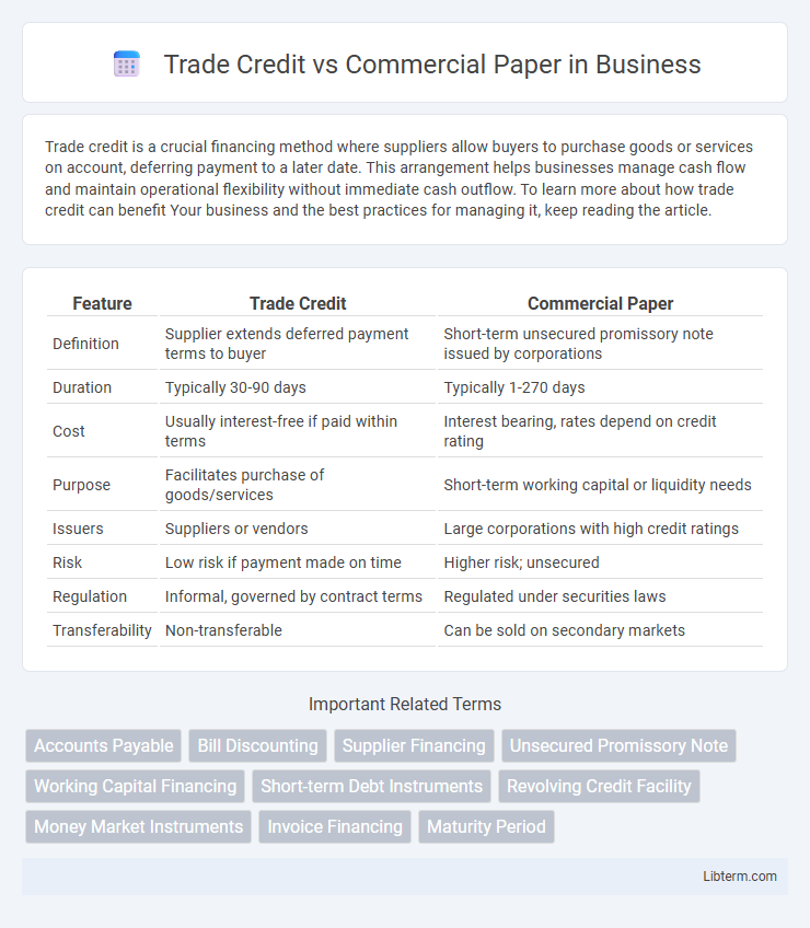 Commercial Paper vs Trade Credit in Business - What is The Difference?