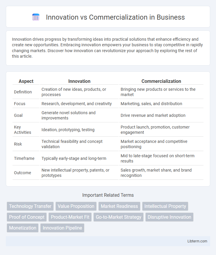 Commercialization vs Innovation in Business - What is The Difference?