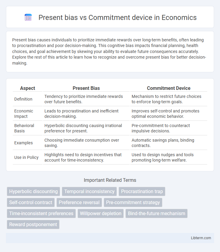 Commitment device vs Present bias in Economics - What is The Difference?