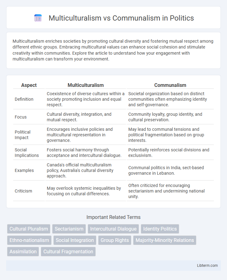 Communalism vs Multiculturalism in Politics - What is The Difference?