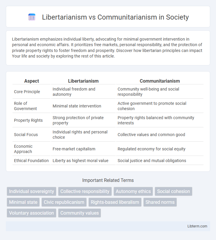 Communitarianism vs Libertarianism in Society - What is The Difference?