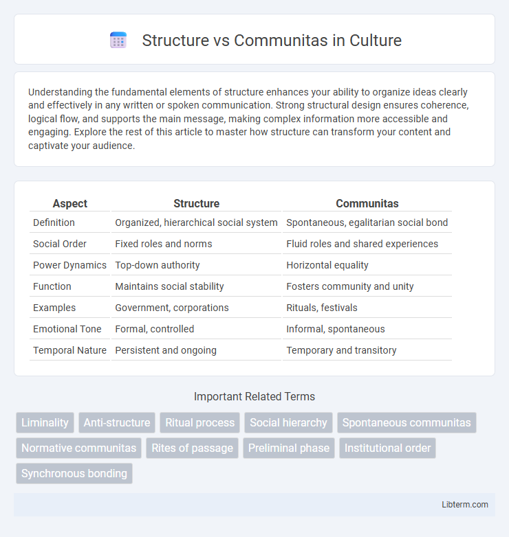 Communitas vs Structure in Culture - What is The Difference?