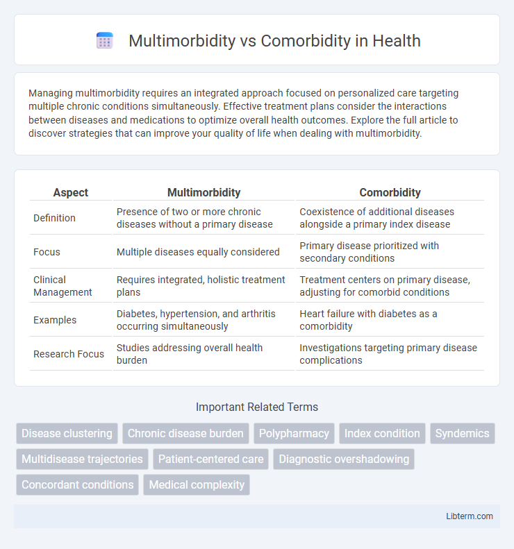 Comorbidity vs Multimorbidity in Health - What is The Difference?